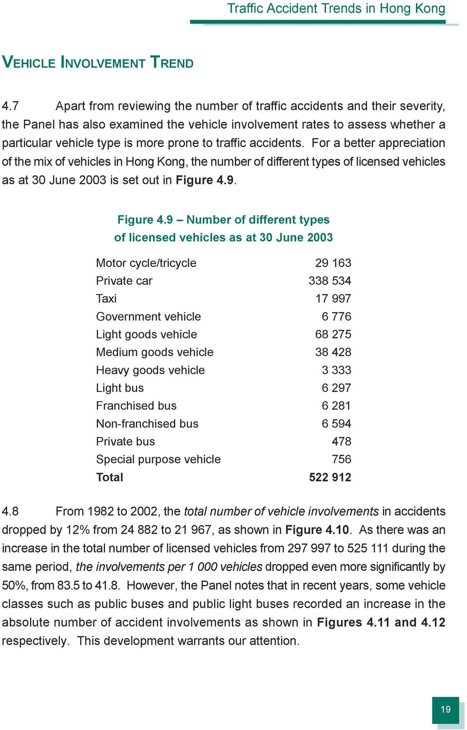 traffic accidents. For a better appreciation of the mix of vehicles in Hong Kong, the number of different types of licensed vehicles as at 30 June 2003 is set out in Figure 4.