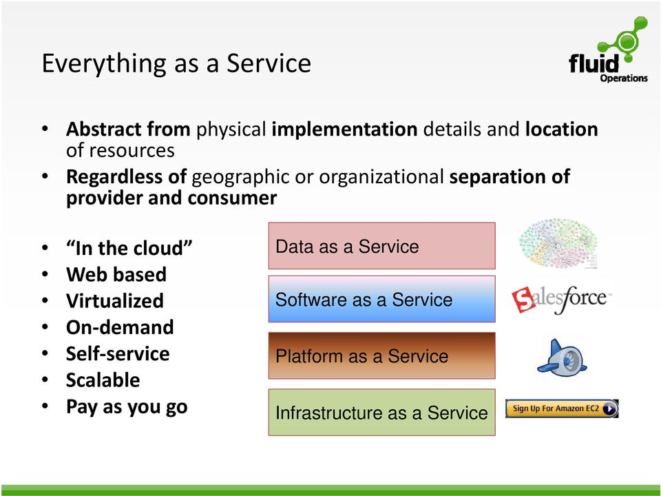 consumer In the cloud Data as a Service Web based Virtualized Software as a Service On