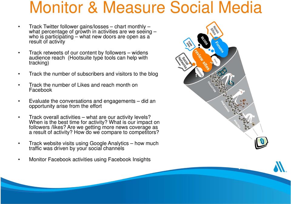 Likes and reach month on Facebook Evaluate the conversations and engagements did an opportunity arise from the effort Track overall activities what are our activity levels?
