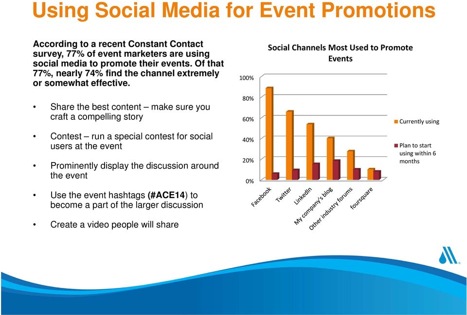 Share the best content make sure you craft a compelling story Contest run a special contest for social users at the event Prominently display the discussion