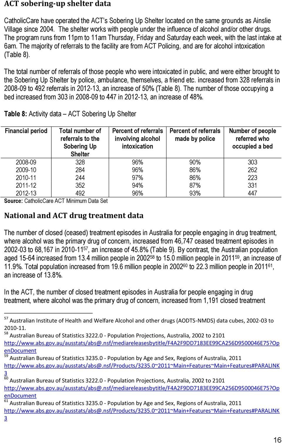 The majority of referrals to the facility are from ACT Policing, and are for alcohol intoxication (Table 8).
