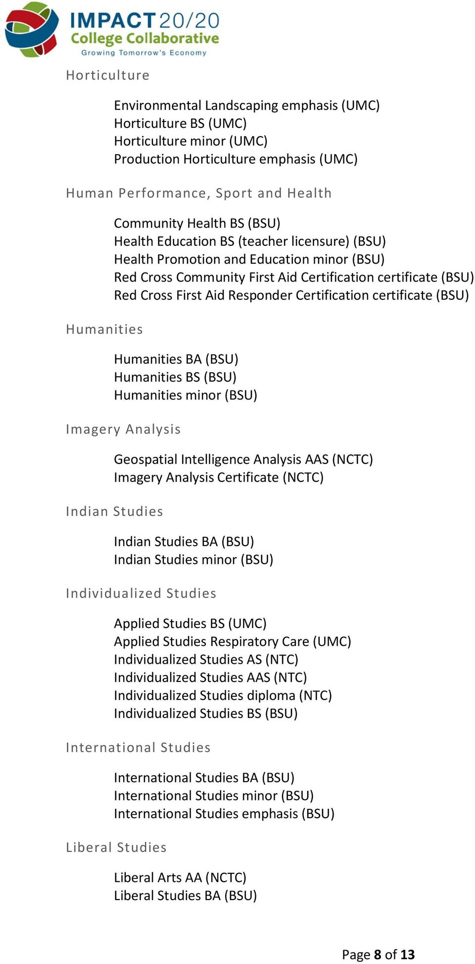 Certification certificate (BSU) Humanities BA (BSU) Humanities BS (BSU) Humanities minor (BSU) Imagery Analysis Geospatial Intelligence Analysis AAS (NCTC) Imagery Analysis Certificate (NCTC) Indian