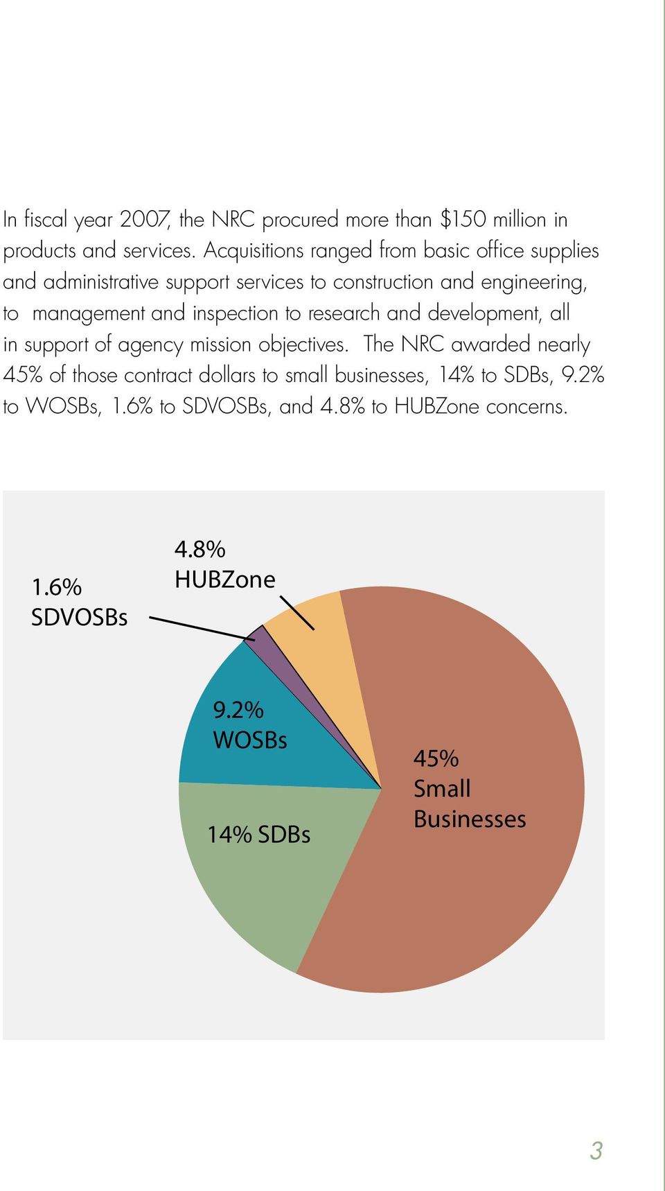 development, all in support of agency mission objectives. The NRC awarded nearly 45% of those contract dollars to small businesses, 14% to SDBs, 9.2% to WOSBs, 1.