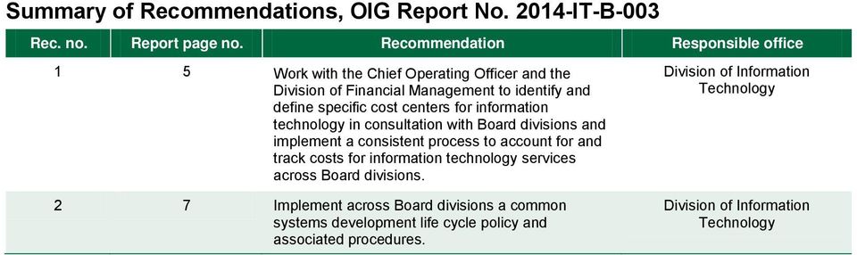 centers for information technology in consultation with Board divisions and implement a consistent process to account for and track costs for information