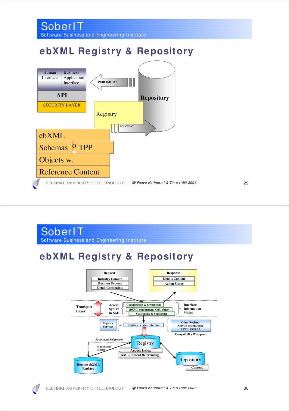 Status Transport Layer Access Syntax in XML Classification & Ownership ebxml conformant XML object Collections & Versioning Interface Information Model Remote ebxml Registry Registry Services