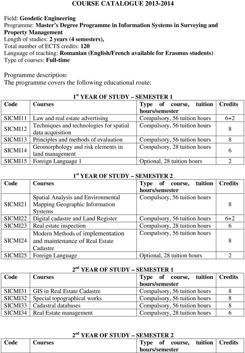 educational route: 1 st YEAR OF STUDY SEMESTER 1 SICMI11 Law and real estate advertising Compulsory, tuition hours 6+2 SICMI12 Techniques and technologies for spatial Compulsory, tuition hours data