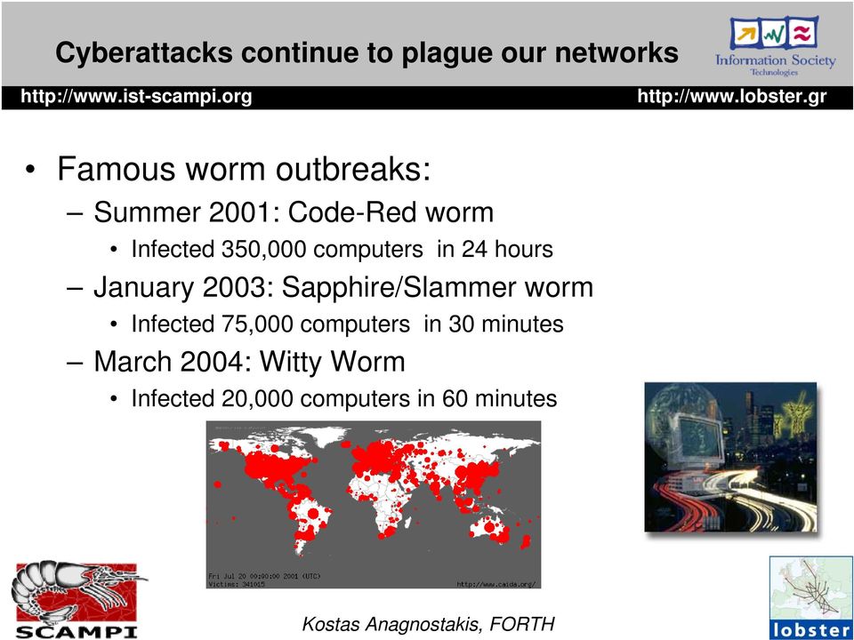 January 2003: Sapphire/Slammer worm Infected 75,000 computers in 30