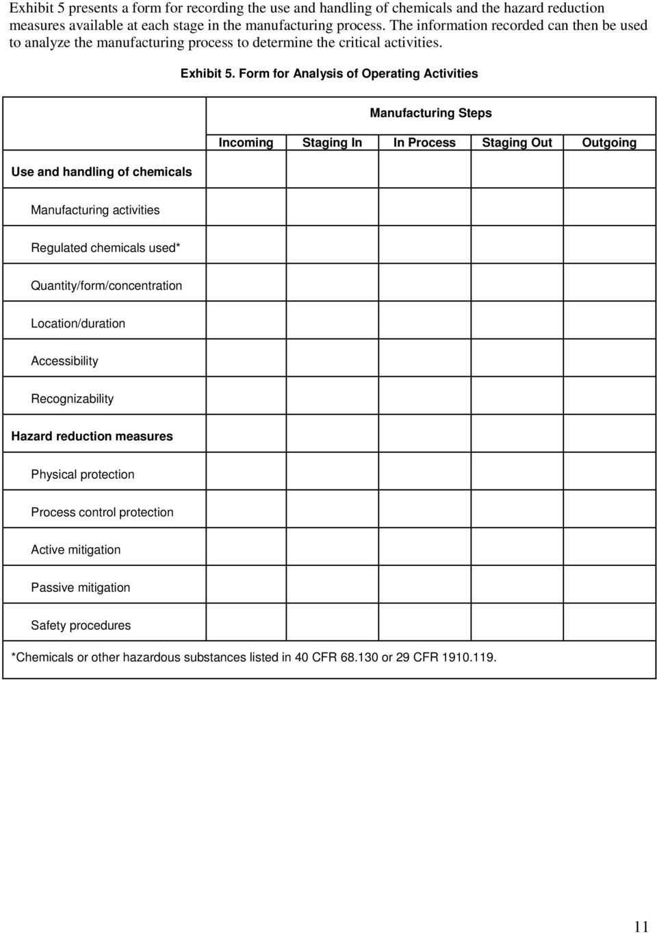 Form for Analysis of Operating Activities Use and handling of chemicals Manufacturing Steps Incoming Staging In In Process Staging Out Outgoing Manufacturing activities Regulated chemicals
