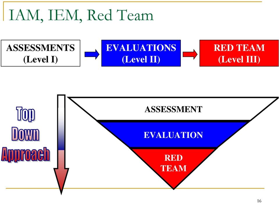 EVALUATIONS (Level II) RED