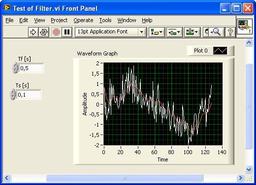 Testing the Discrete Lowpass Filter