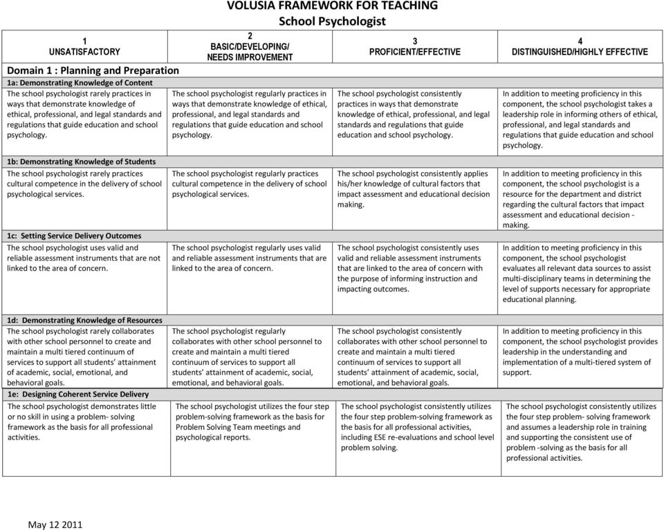 1c: Setting Service Delivery Outcomes The school psychologist uses valid and reliable assessment instruments that are not linked to the area of concern.