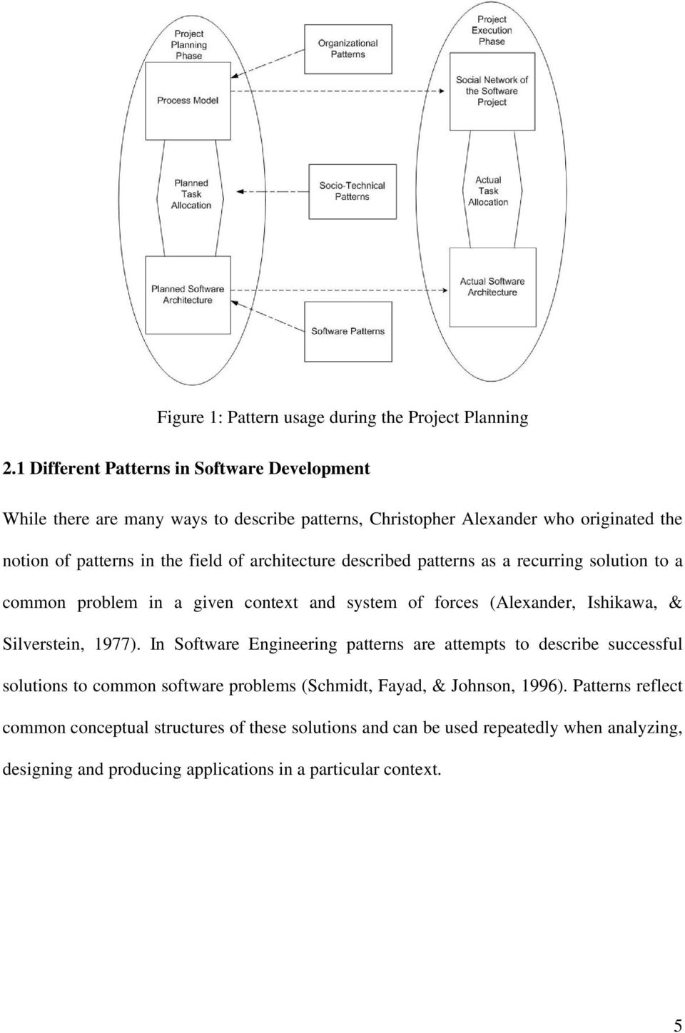 architecture described patterns as a recurring solution to a common problem in a given context and system of forces (Alexander, Ishikawa, & Silverstein, 1977).