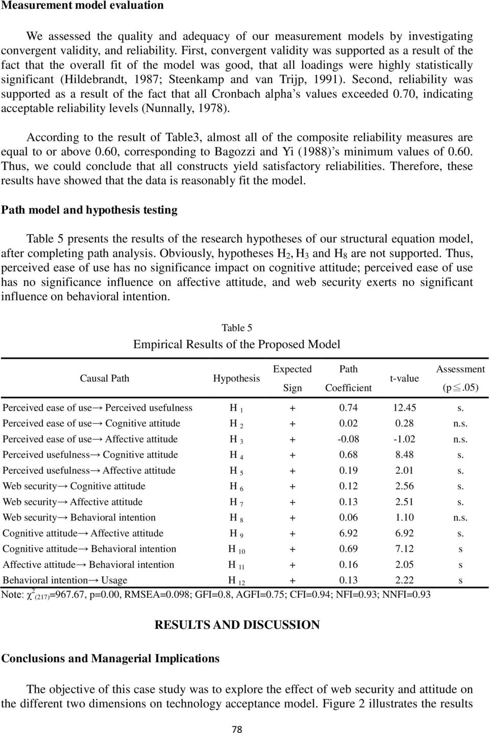 van Trijp, 1991). Second, reliability was supported as a result of the fact that all Cronbach alpha s values exceeded 0.70, indicating acceptable reliability levels (Nunnally, 1978).