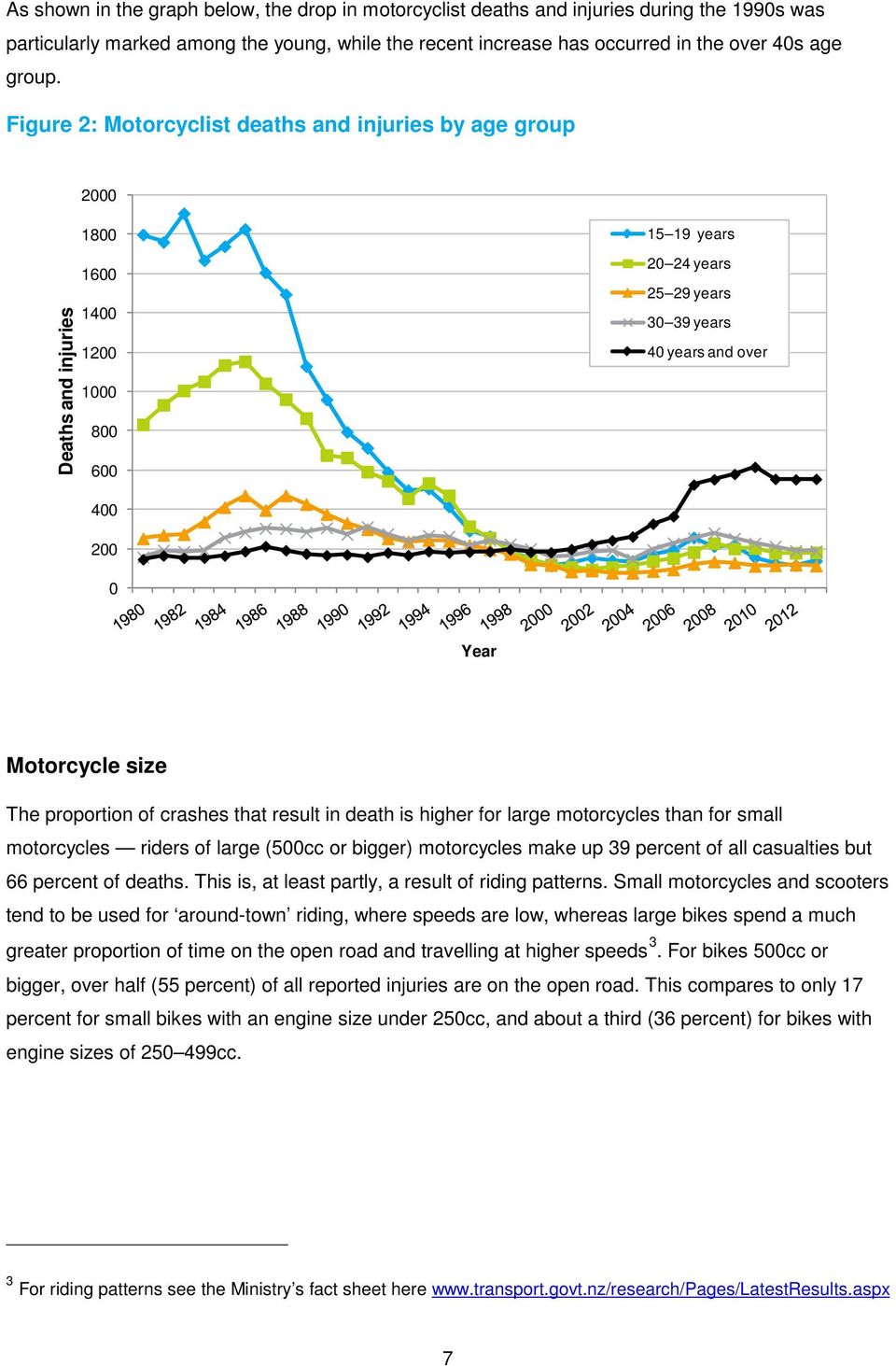 Motorcycle size The proportion of crashes that result in death is higher for large motorcycles than for small motorcycles riders of large (500cc or bigger) motorcycles make up 39 percent of all