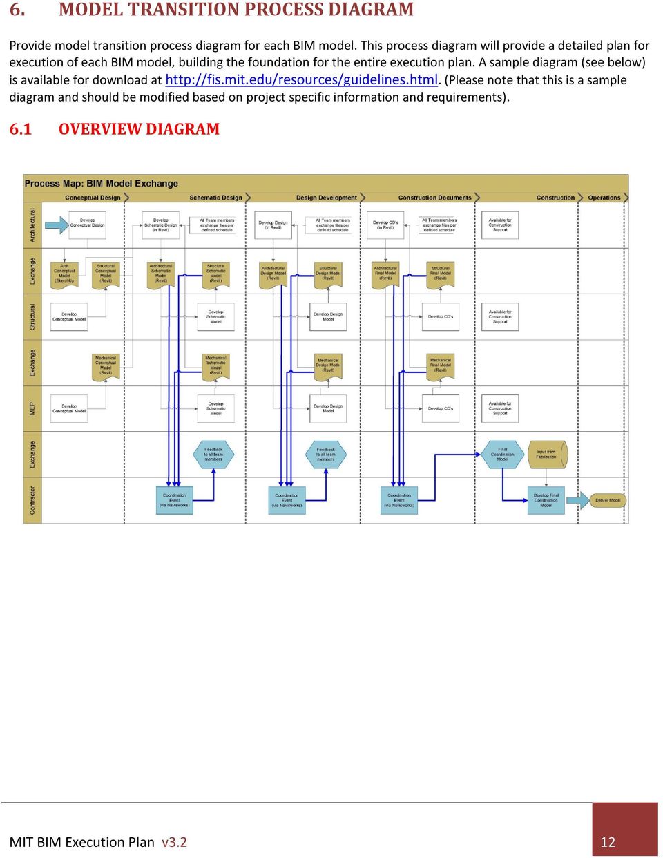 execution plan. A sample diagram (see below) is available for download at http://fis.mit.edu/resources/guidelines.html.
