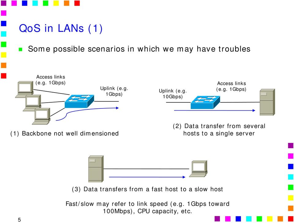 well dimensioned (2) Data transfer from several hosts to a single server (3) Data transfers from