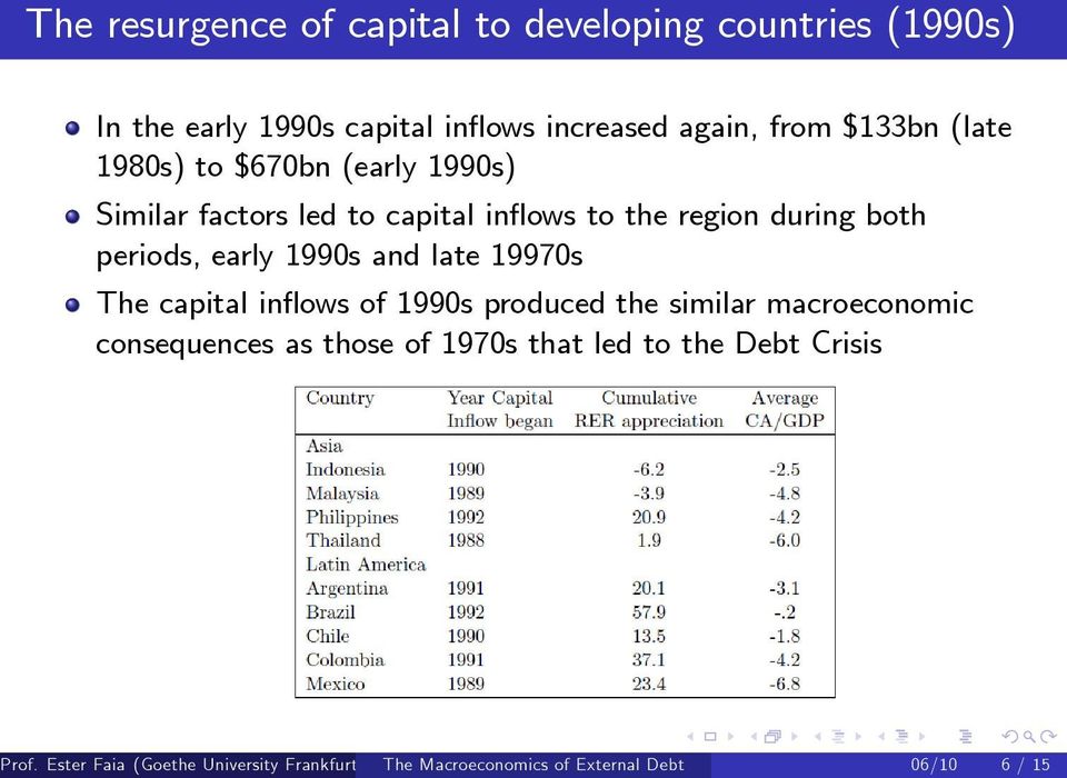early 1990s and late 19970s The capital in ows of 1990s produced the similar macroeconomic consequences as those of