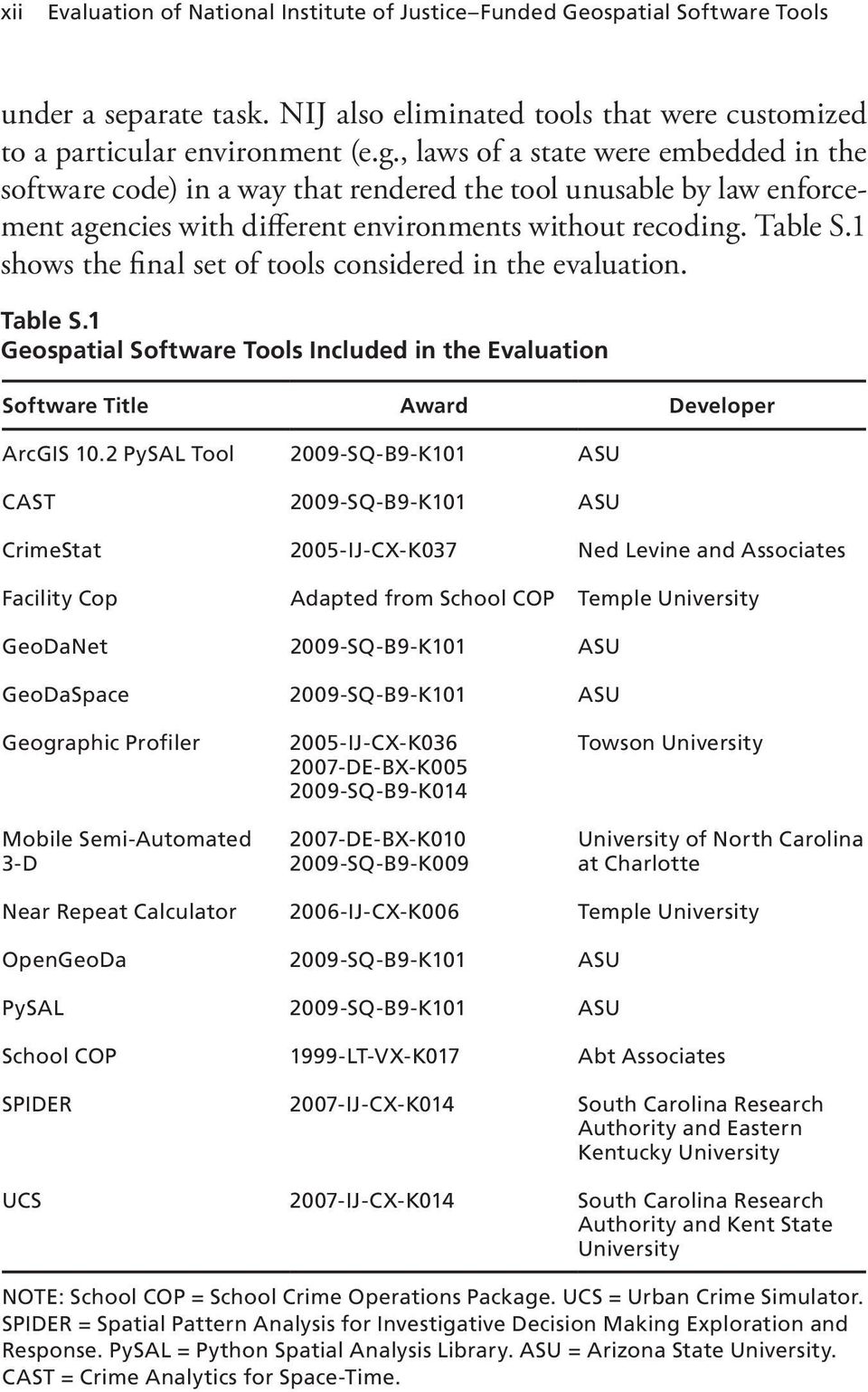 1 shows the final set of tools considered in the evaluation. Table S.1 Geospatial Software Tools Included in the Evaluation Software Title Award Developer ArcGIS 10.