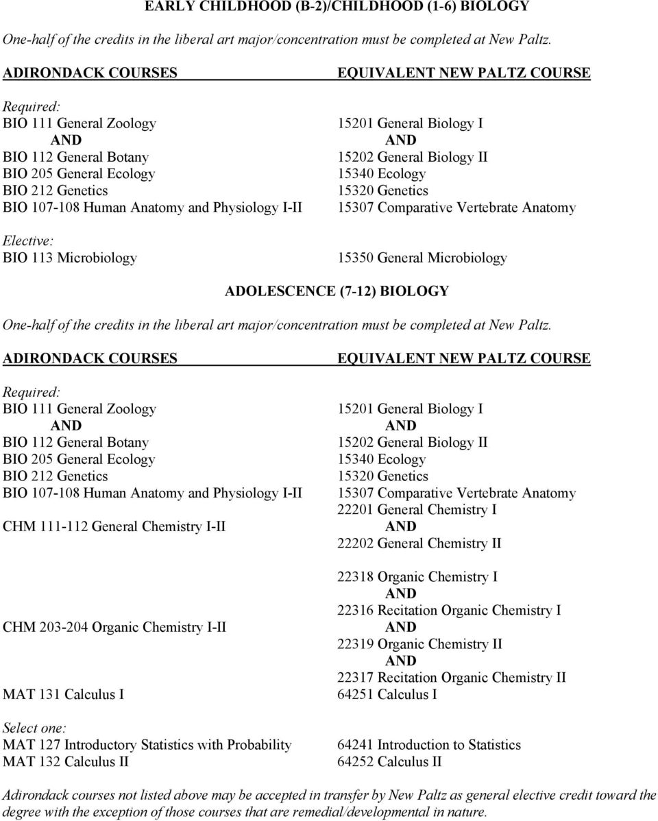 General Biology II 15340 Ecology 15320 Genetics 15307 Comparative Vertebrate Anatomy 15350 General Microbiology ADOLESCENCE (7-12) BIOLOGY One-half of the credits in the liberal art