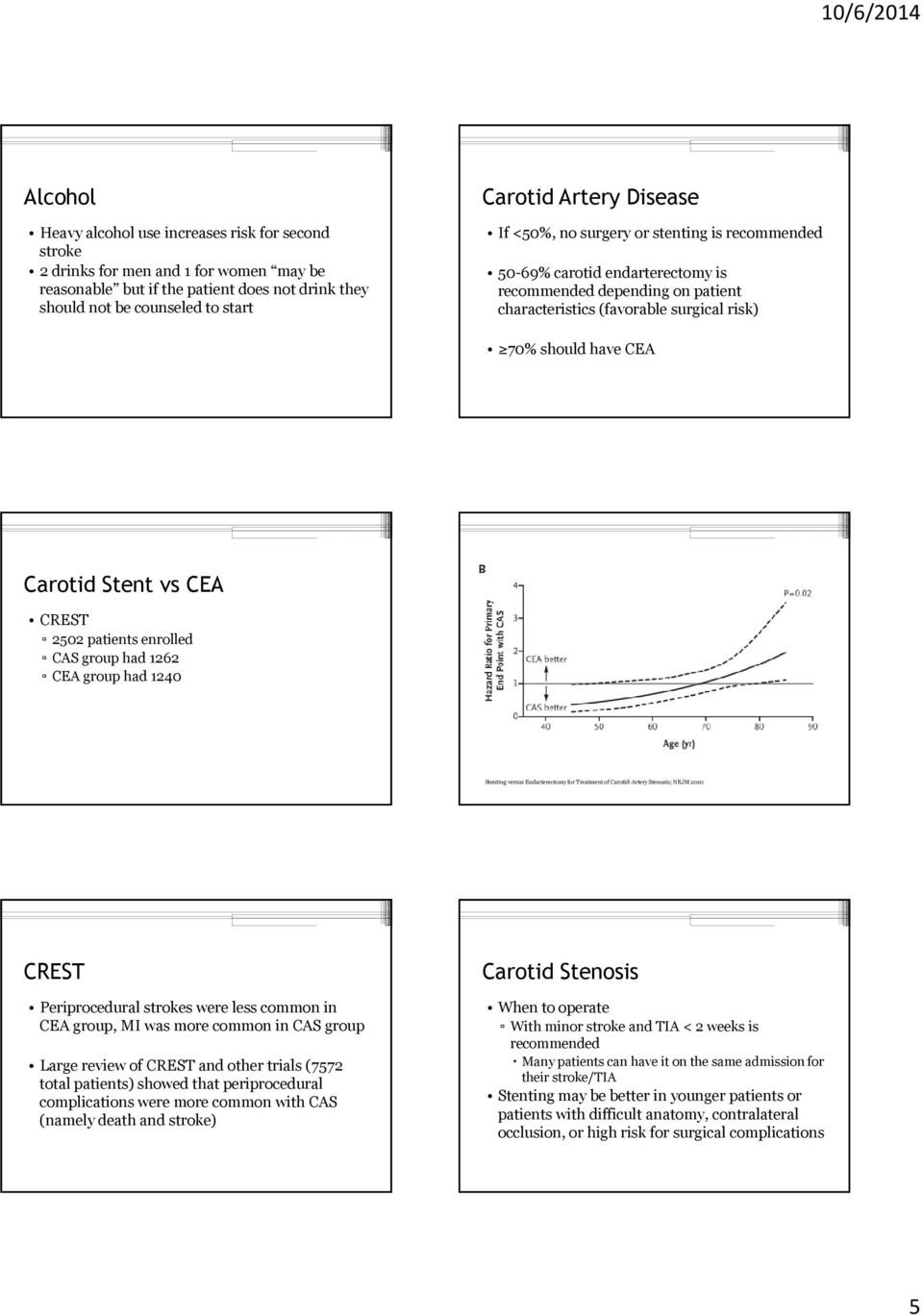 CEA CREST 2502 patients enrolled CAS group had 1262 CEA group had 1240 Stenting versus Endarterectomy for Treatment of Carotid-Artery Stenosis; NEJM 2010 CREST Periprocedural strokes were less common