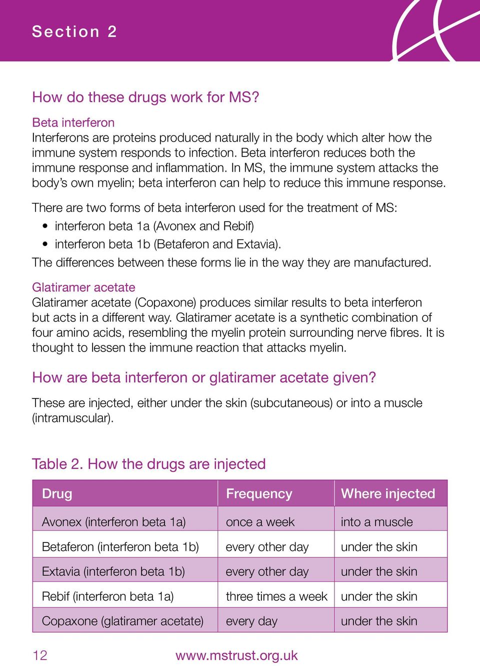 There are two forms of beta interferon used for the treatment of MS: interferon beta 1a (Avonex and Rebif) interferon beta 1b (Betaferon and Extavia).