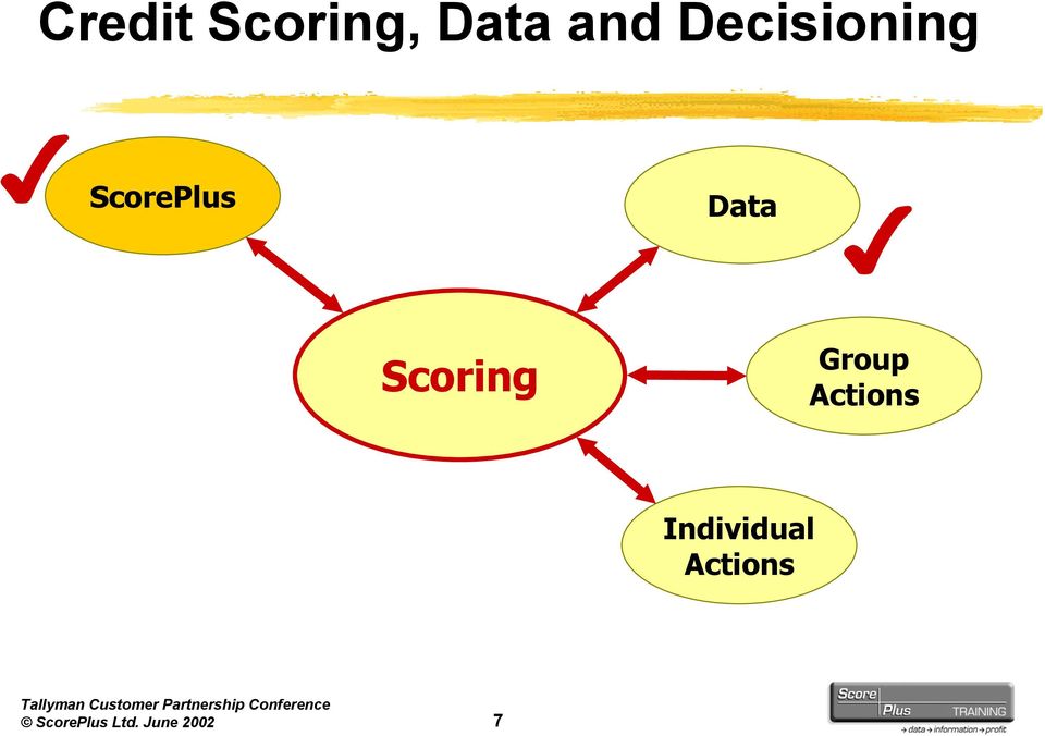 ScorePlus Data Scoring