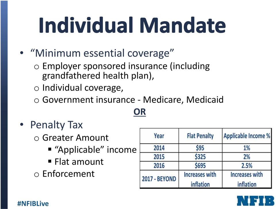 coverage, o Government insurance Medicare, Medicaid OR
