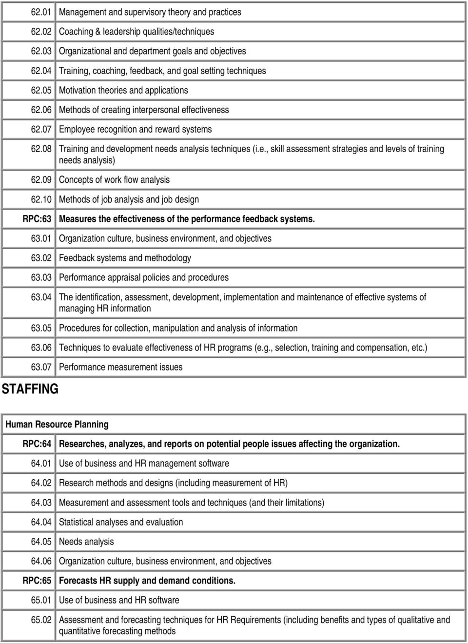 07 Employee recognition and reward systems 62.08 Training and development needs analysis techniques (i.e., skill assessment strategies and levels of training needs analysis) 62.