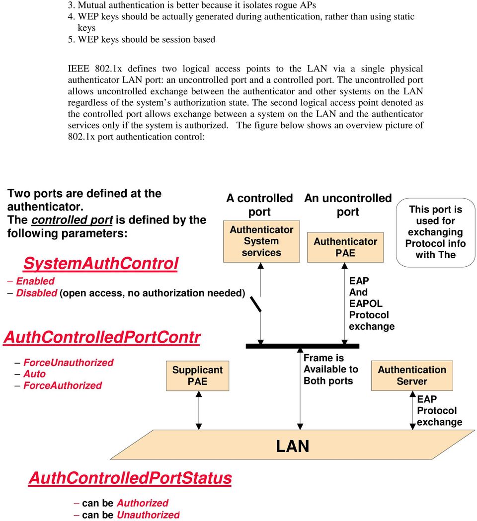The uncontrolled port allows uncontrolled exchange between the authenticator and other systems on the LAN regardless of the system s authorization state.