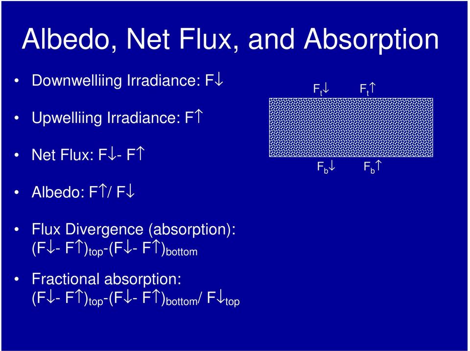 Divergence (absorption): (F - F ) top -(F - F ) bottom