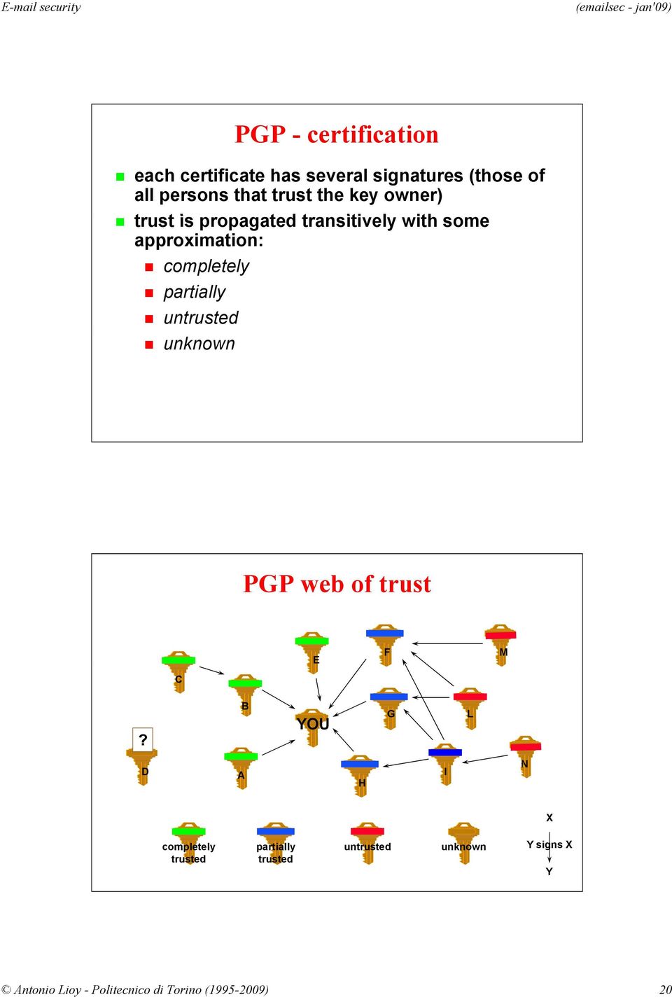 partially untrusted unknown PGP web of trust E F M C?
