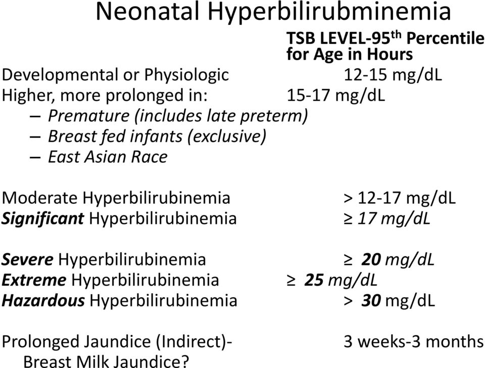 Hyperbilirubinemia Significant Hyperbilirubinemia Severe Hyperbilirubinemia Extreme Hyperbilirubinemia Hazardous