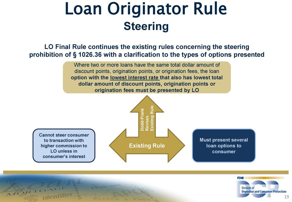 origination fees, the loan option with the lowest interest rate that also has lowest total dollar amount of discount points, origination points or origination fees