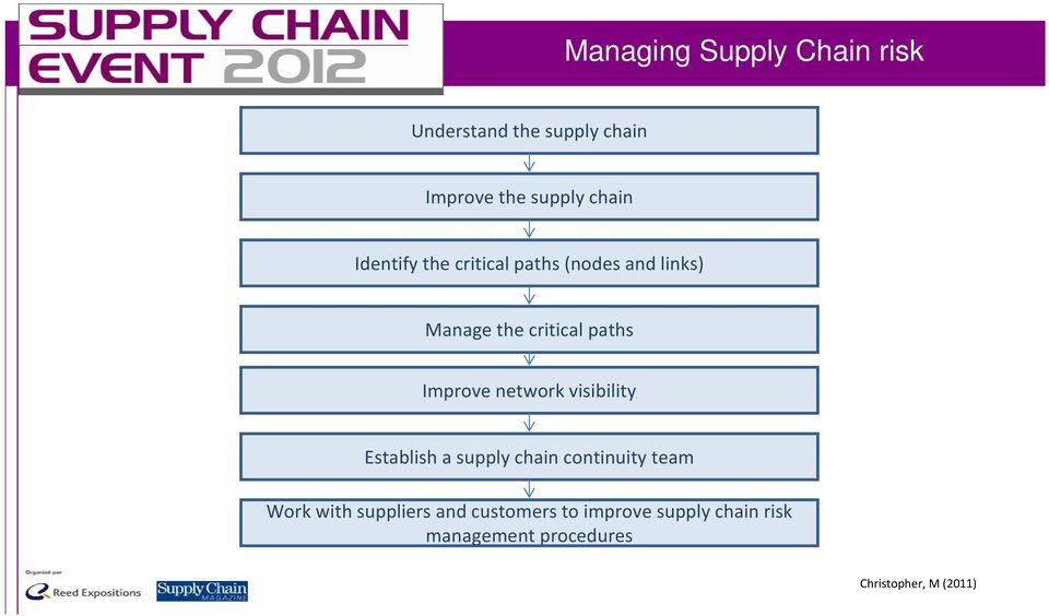 network visibility Establish a supply chain continuity team Work with suppliers