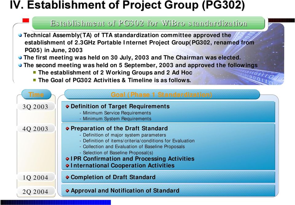 The second meeting was held on 5 September, 2003 and approved the followings The establishment of 2 Working Groups and 2 Ad Hoc The Goal of PG302 Activities & Timeline is as follows.