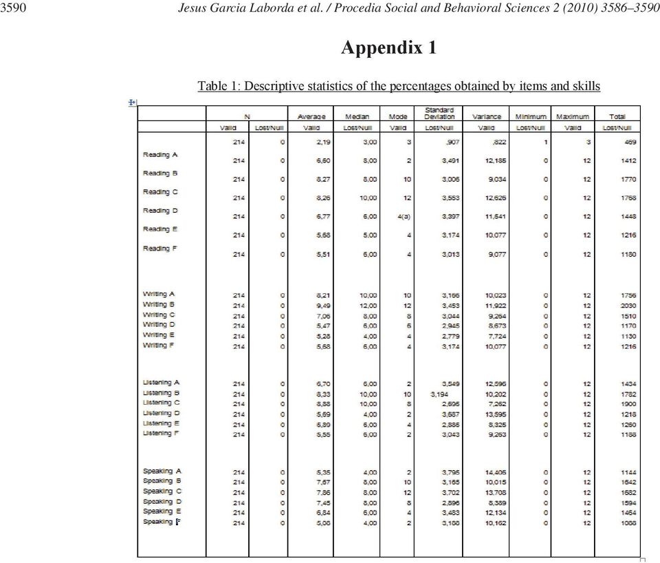 (2010) 3586 3590 Appendix 1 Table 1: