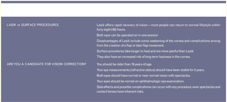Surface procedures take longer to heal and are more painful than Lasik. They also have an increased risk of long term haziness in the cornea. You should be older than 19 years of age.