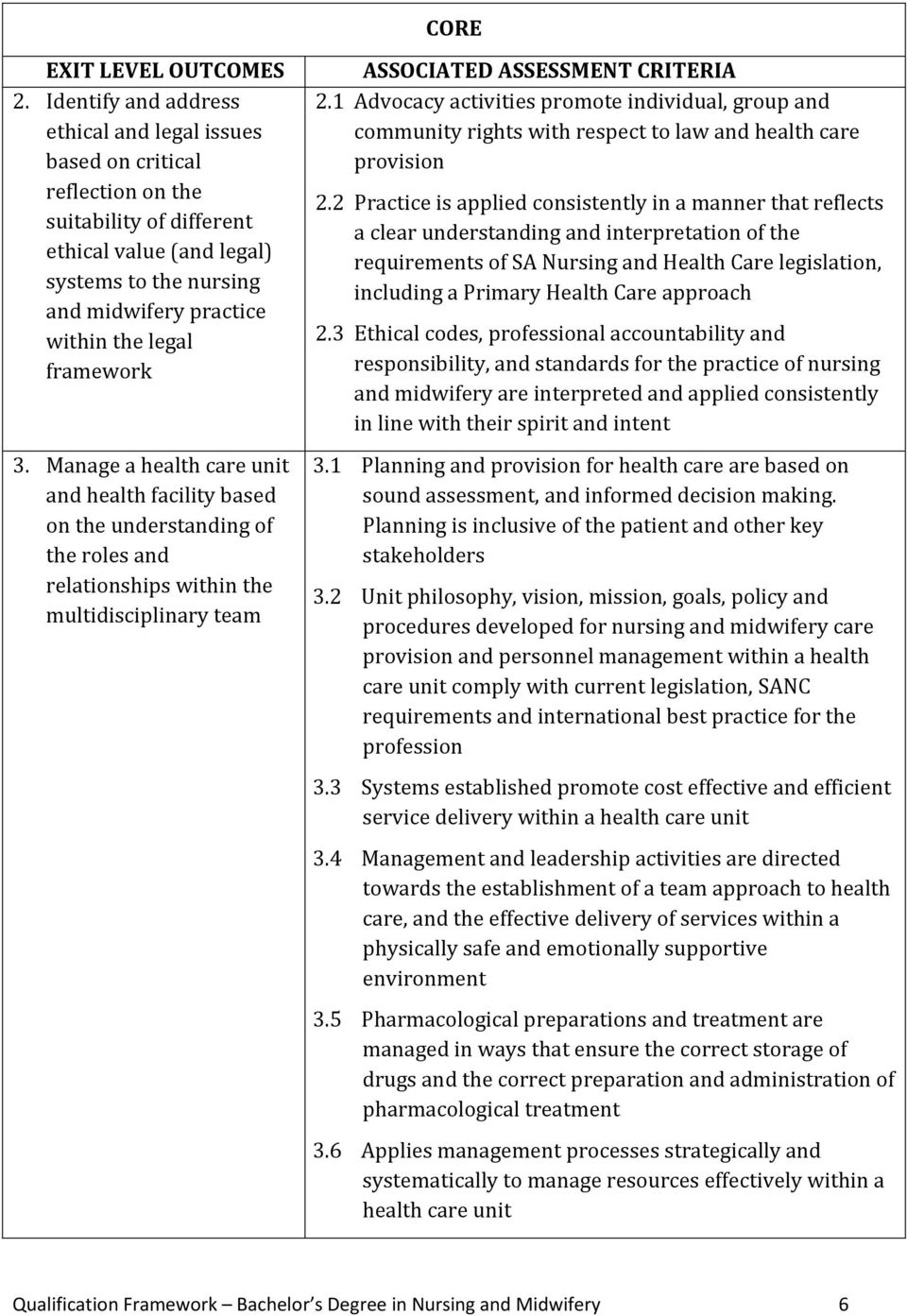 framework 3. Manage a health care unit and health facility based on the understanding of the roles and relationships within the multidisciplinary team ASSOCIATED ASSESSMENT CRITERIA 2.