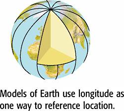 Section 3 Mapping Earth s Surface Key Concept Maps are tools that are used to display data about a given area of a physical body.