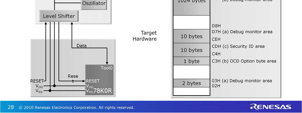 To Start Off Let S Take A Look At How The Rl78 S Memory Is Organized The Rl78 Comes Equipped With 512kb Of Flash All Of Which Can Be Addressed Pdf