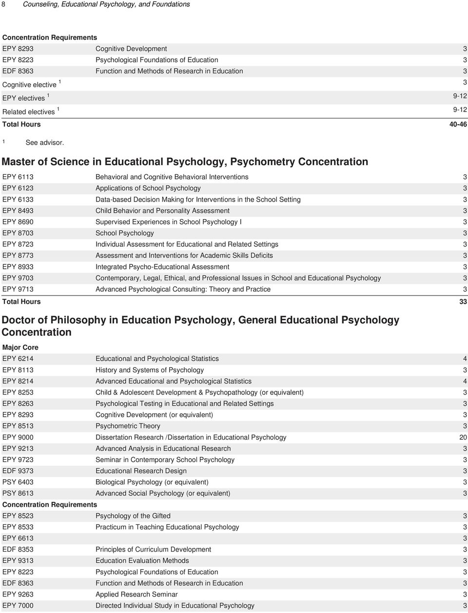 Master of Science in Educational Psychology, Psychometry Concentration EPY 6113 Behavioral and Cognitive Behavioral Interventions 3 EPY 6123 Applications of School Psychology 3 EPY 6133 Data-based