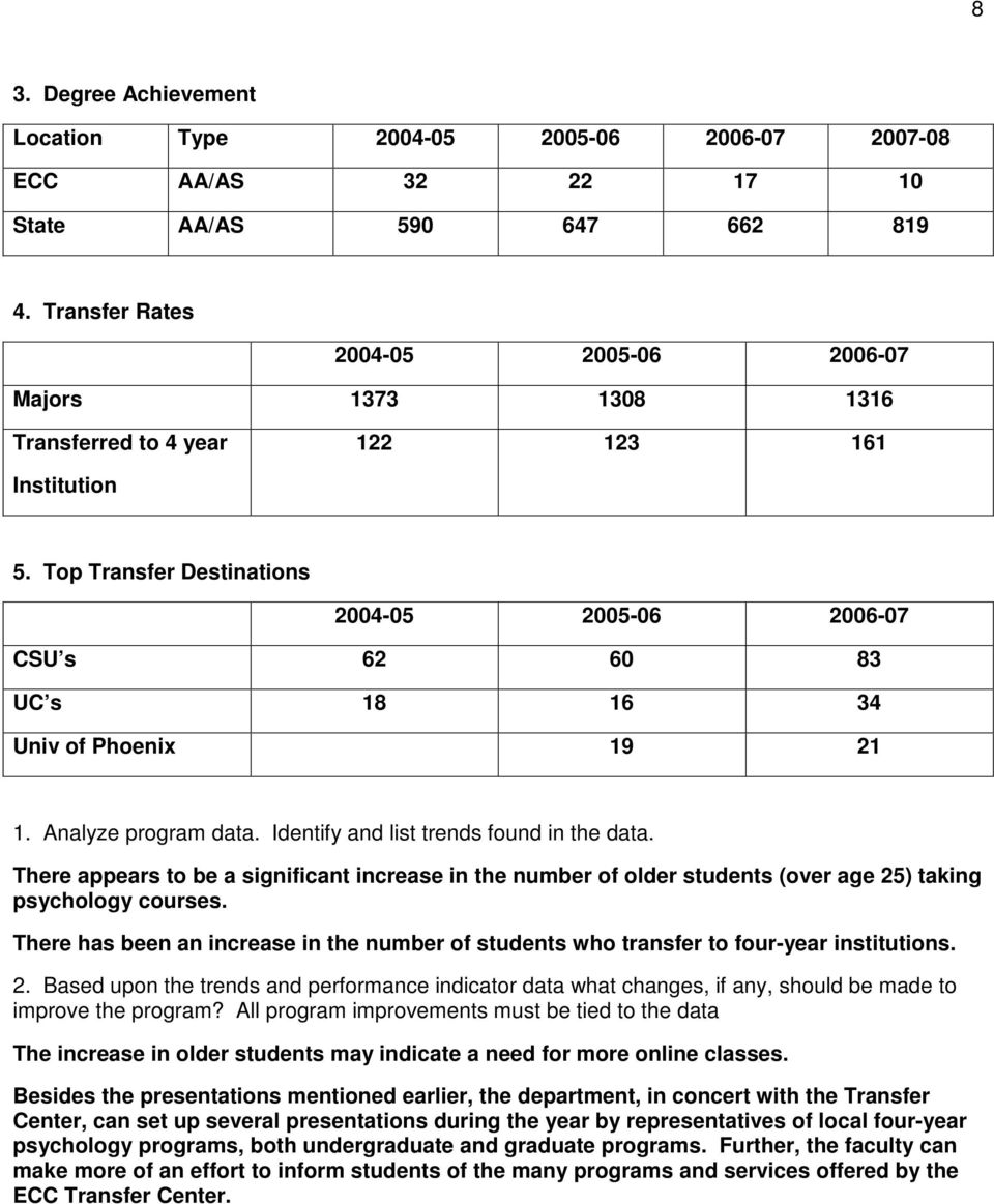 Top Transfer Destinations 2004-05 2005-06 2006-07 CSU s 62 60 83 UC s 18 16 34 Univ of Phoenix 19 21 1. Analyze program data. Identify and list trends found in the data.