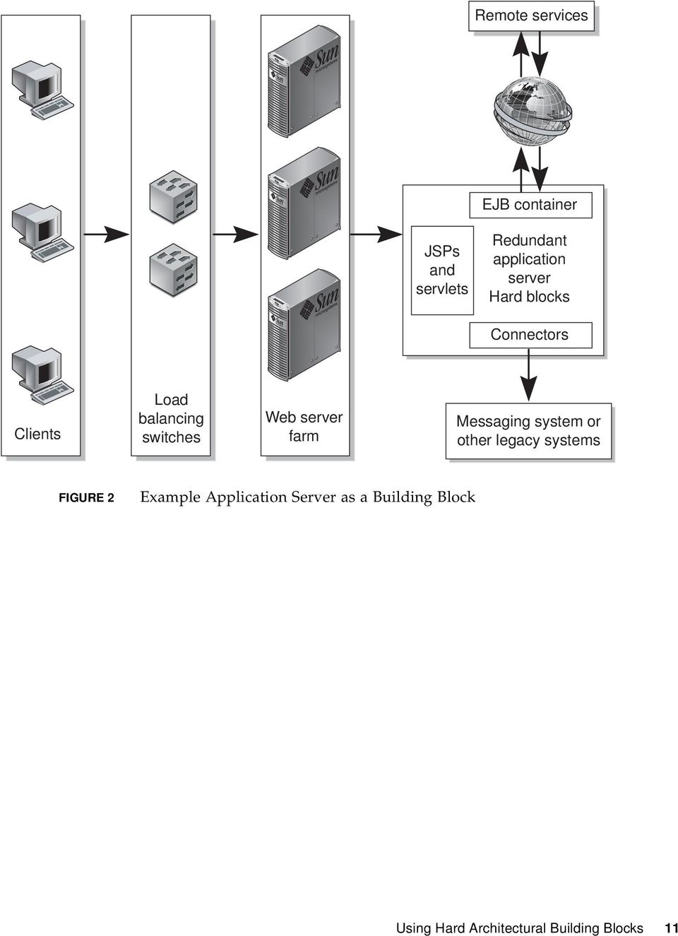 server farm Messaging system or other legacy systems FIGURE 2 Example