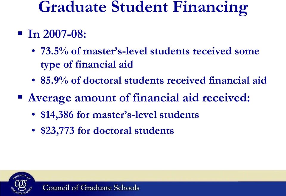 85.9% of doctoral students received financial aid Average amount