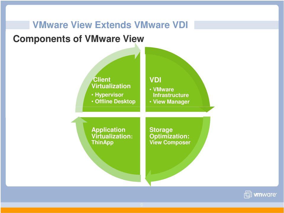 VDI VMware Infrastructure View Manager Application