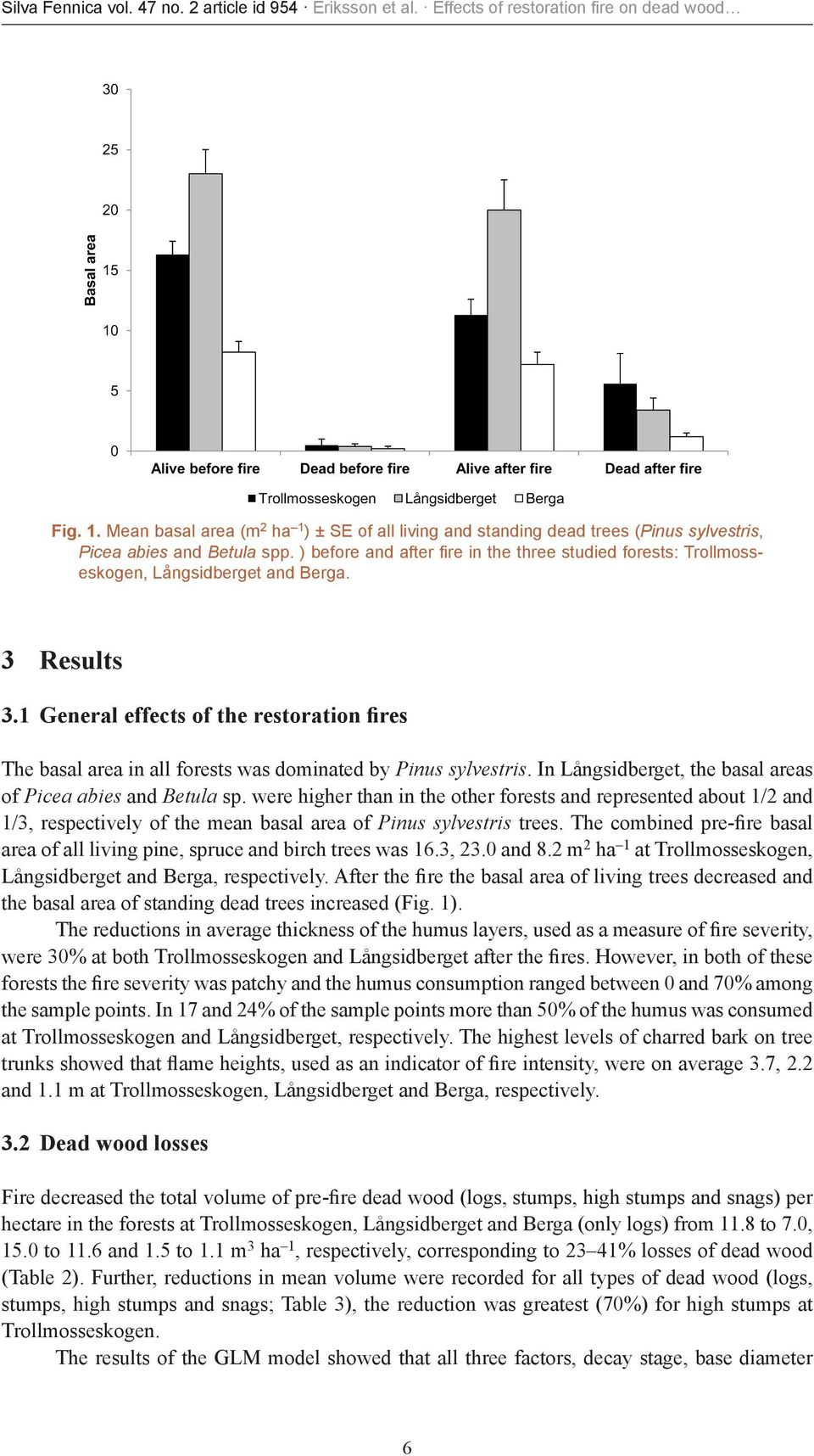 1 General effects of the restoration fires The basal area in all forests was dominated by Pinus sylvestris. In Långsidberget, the basal areas of Picea abies and Betula sp.