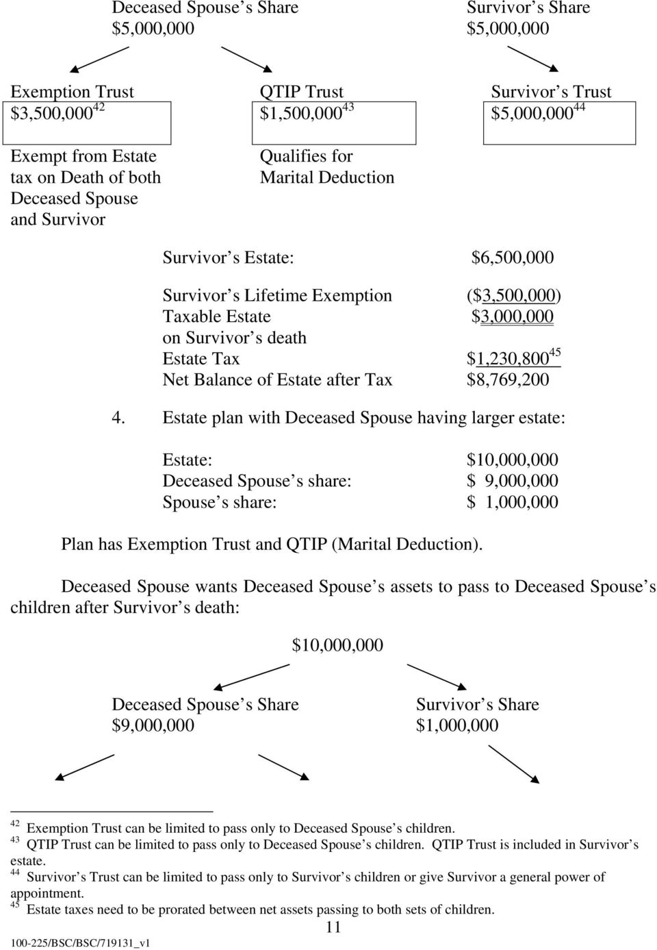 Balance of Estate after Tax $8,769,200 4.