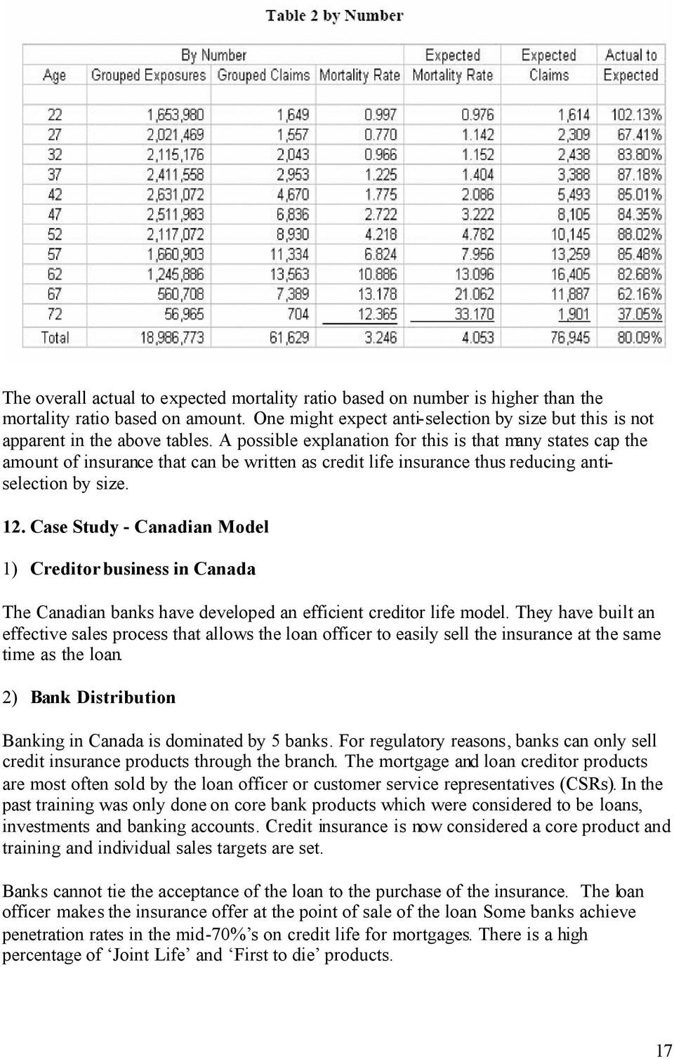 Case Study - Canadian Model 1) Creditor business in Canada The Canadian banks have developed an efficient creditor life model.