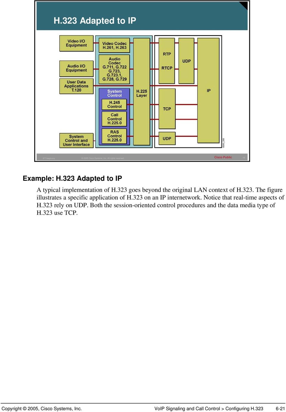 323 on an IP internetwork. Notice that real-time aspects of H.323 rely on UDP.