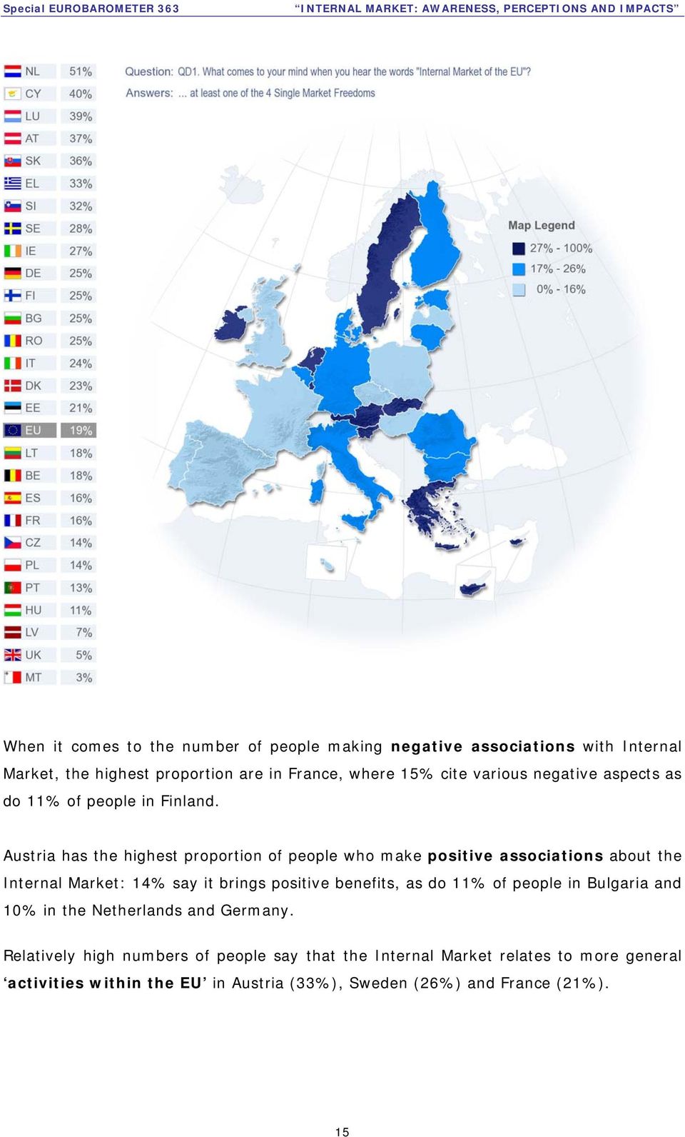Austria has the highest proportion of people who make positive associations about the Internal Market: 14% say it brings positive benefits, as